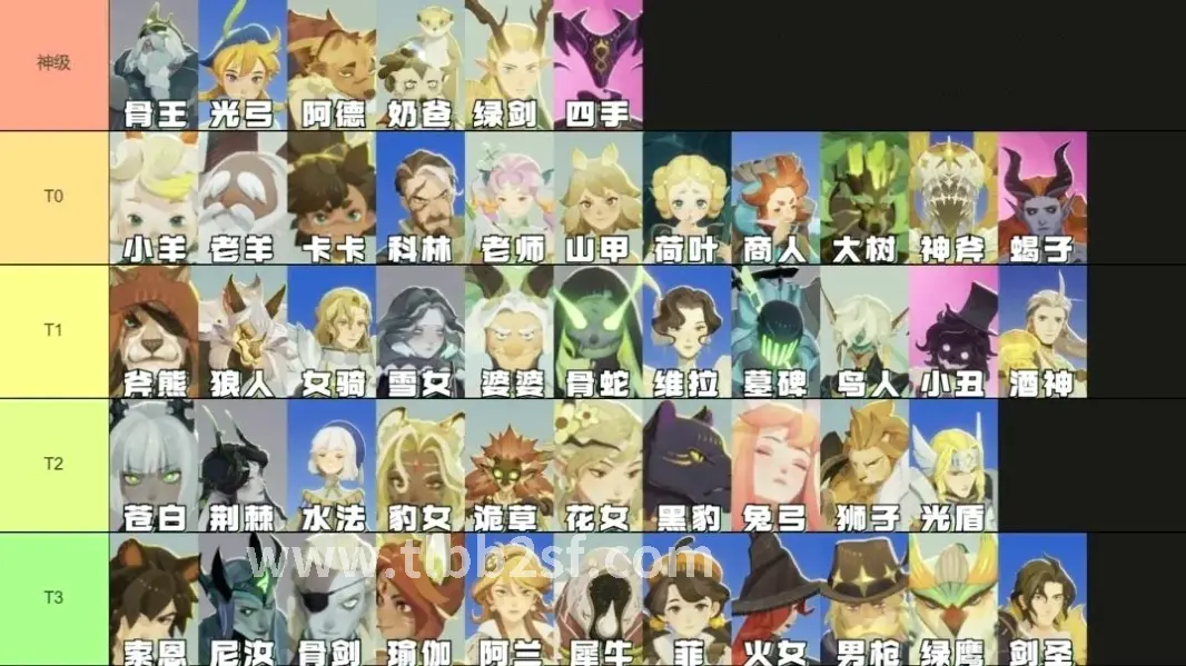 天龙八部, 基础操作, 技能