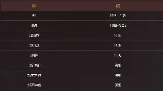 十年老玩家吐血力荐：天龙八部那些让你欲罢不能的瞬间与避坑指南！