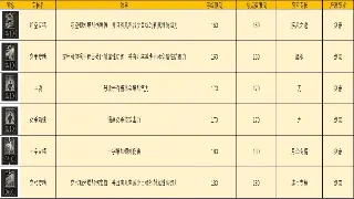 从武侠传奇到数字世界：解析《天龙八部》的MMORPG魅力
