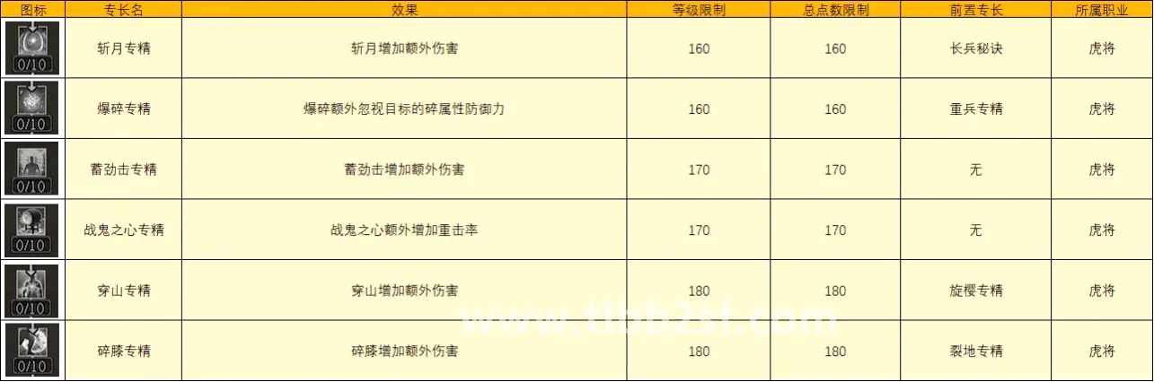 天龙八部 装备提升