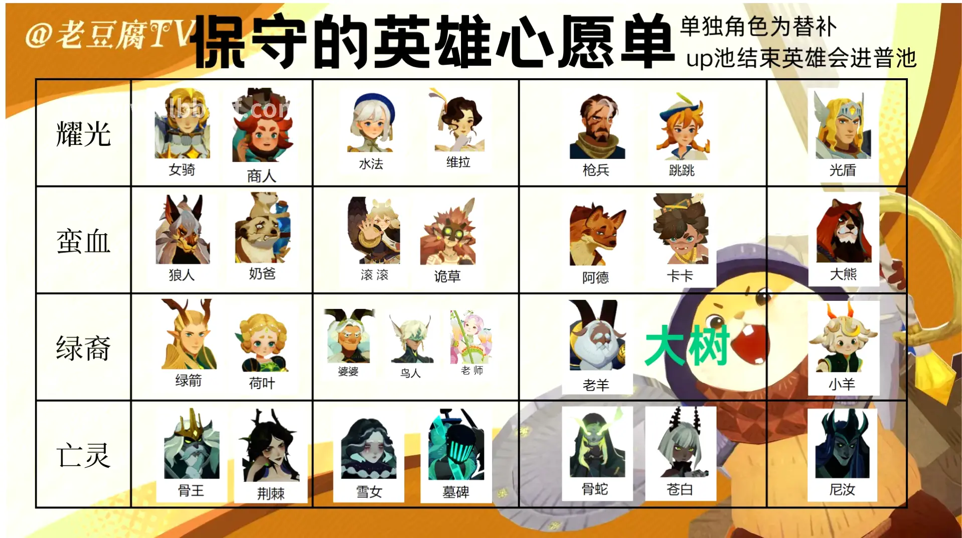 天龙八部升级